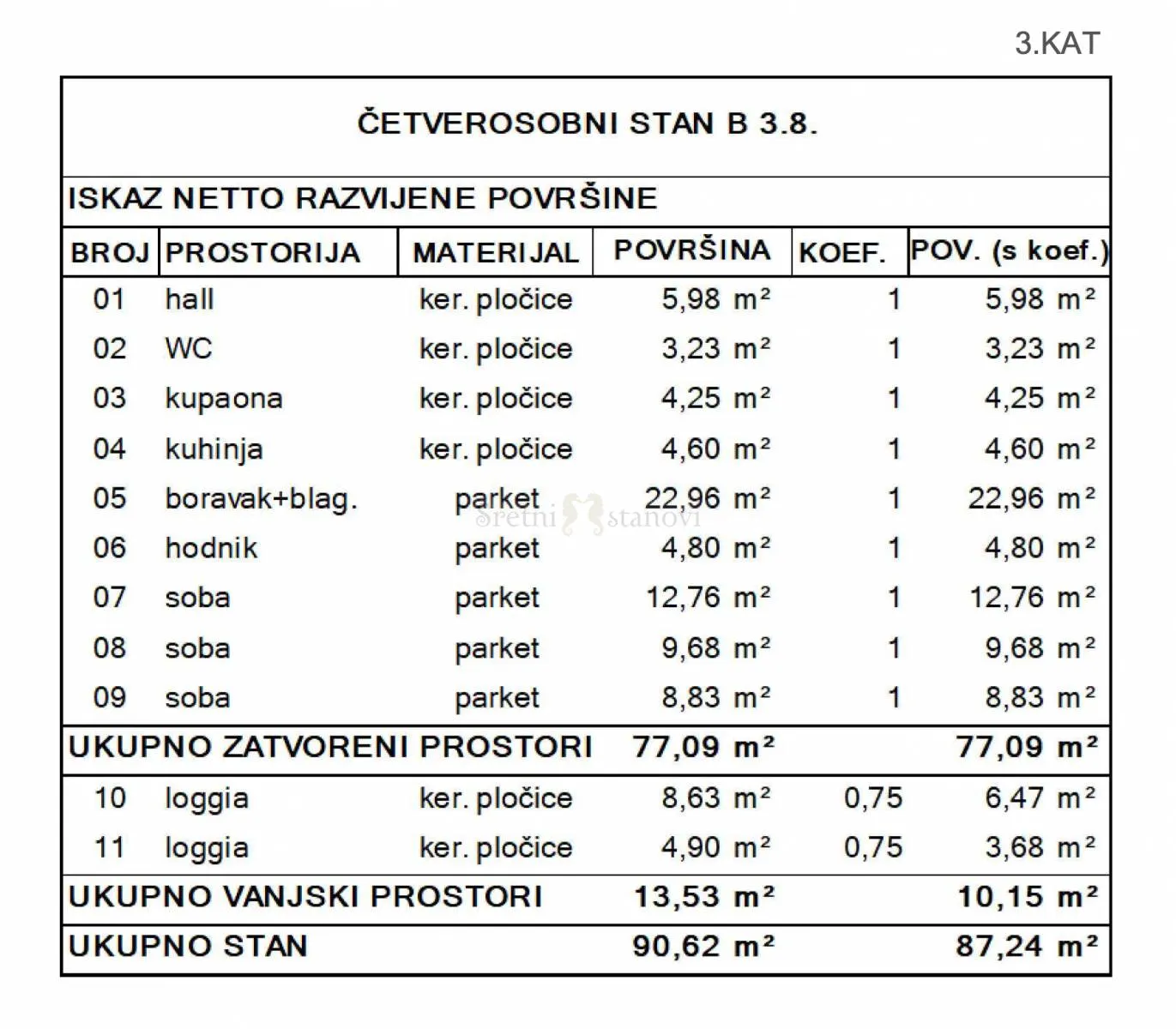 stan zagreb črnomerec, zapadni kolodvor 3s+db četverosobni novogradnja - slika 2