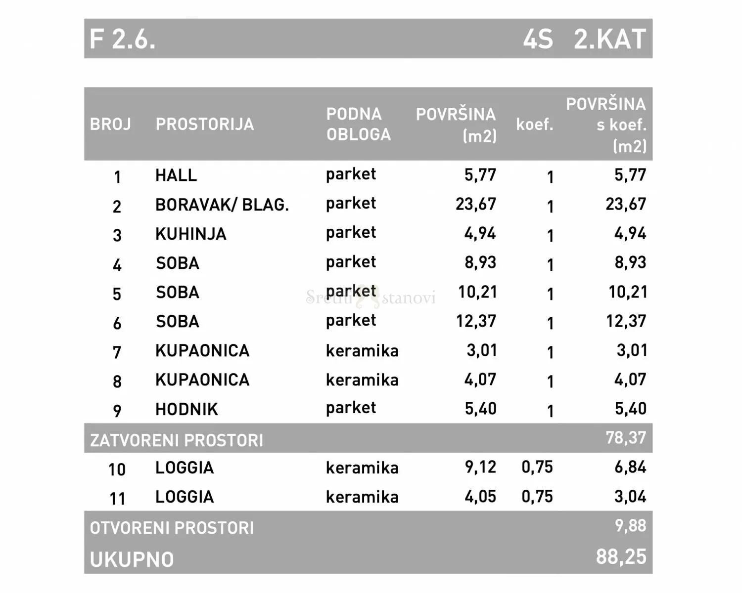 stan zagreb črnomerec, zapadni kolodvor 3s+db četverosobni novogradnja - slika 2