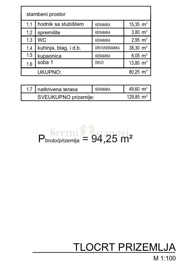 luksuzna kuća, mandre, otok pag, bazen - slika 16
