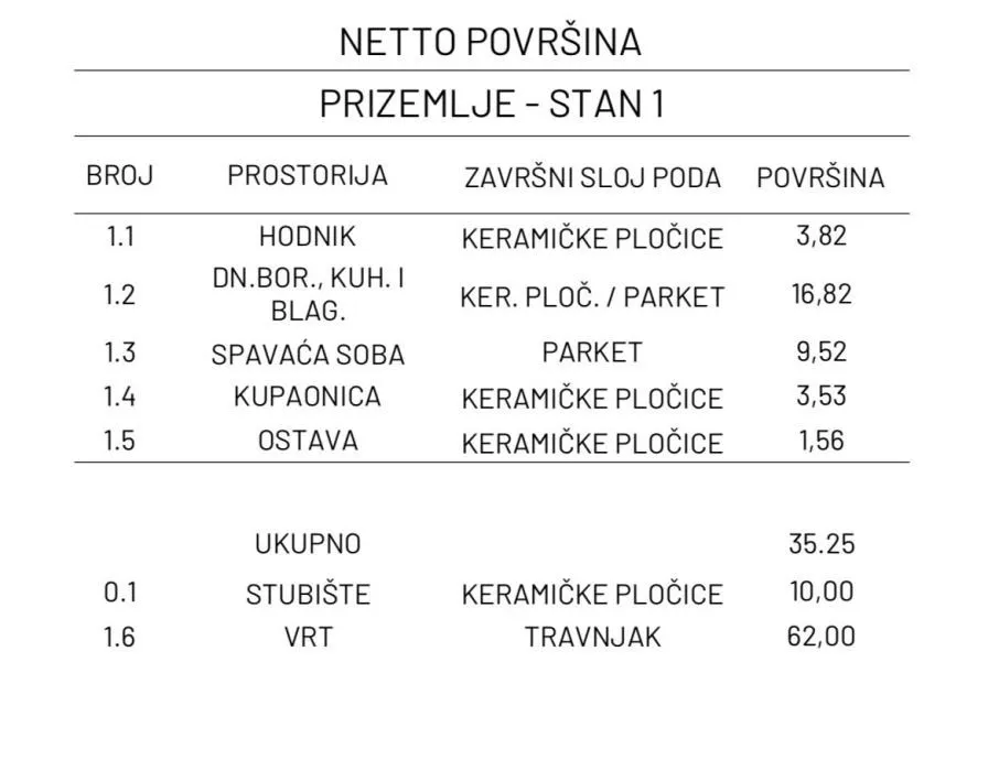 stan: osijek, retfala, 43.95 m2, prizemlje + vrt, novogradnja (prodaja - slika 10