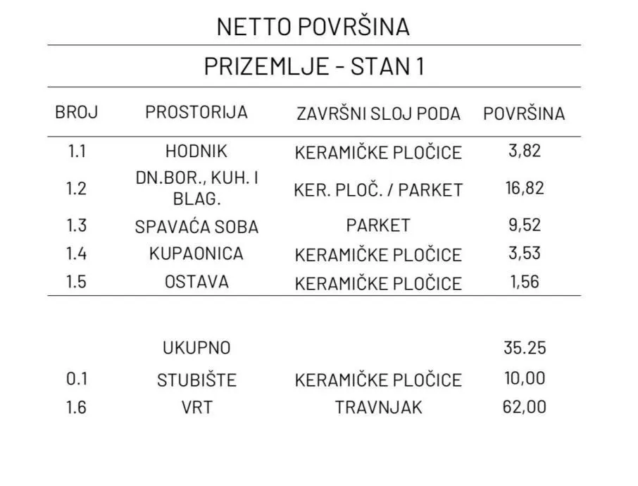 stan: osijek, retfala, 43.95 m2, prizemlje + vrt, novogradnja (prodaja - slika 7