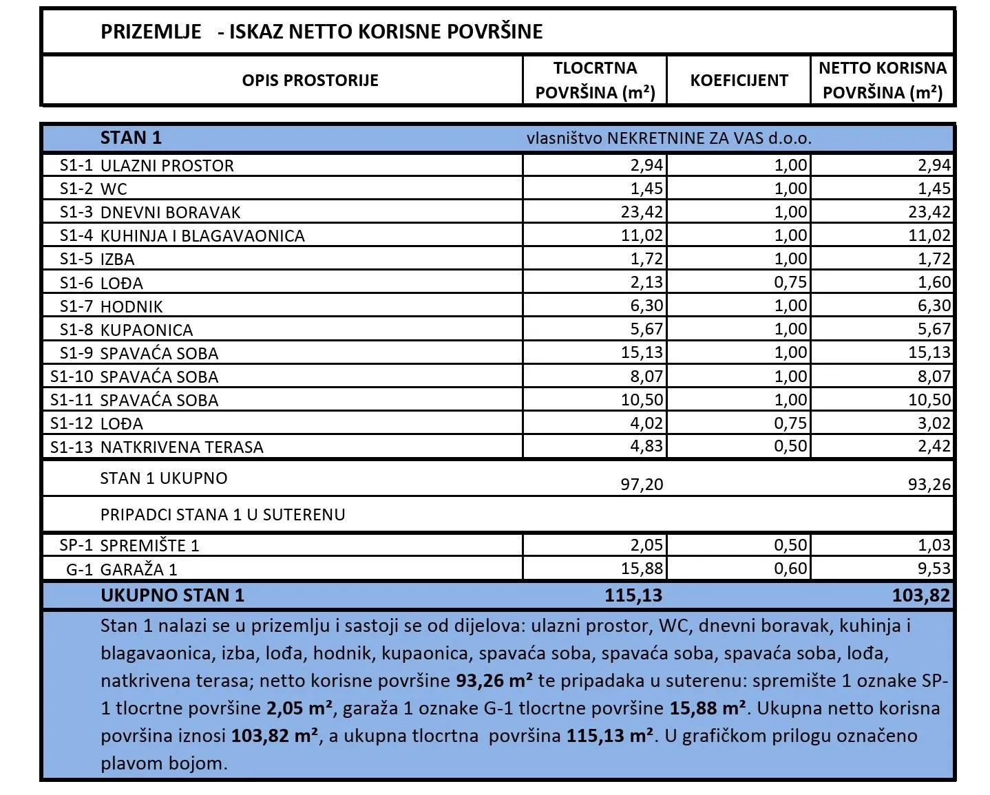 zagreb medvescak (ksaver), 115.13 m2 (prodaja) - slika 19