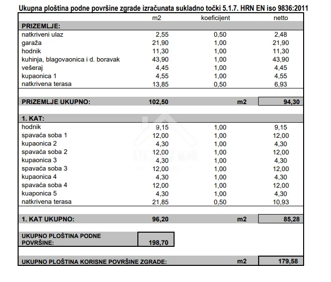 vila sa bazenom i pogledom na more - privlaka - slika 13