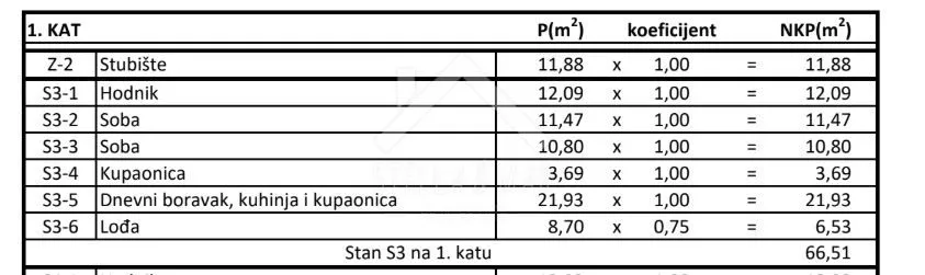 dvoetažan stan 140m2, 5 soba, u centru - vir, centar - slika 13