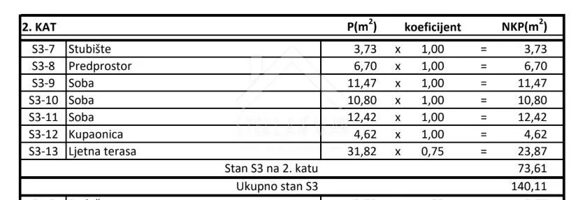 dvoetažan stan 140m2, 5 soba, u centru - vir, centar - slika 14