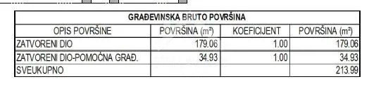 ekskluzivna kamena villa dizajnerski interijer - poljica, zadar - slika 35