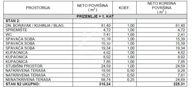 moderna, vrlo komforna vila sa bazenom 150m do mora - vir - slika 57