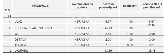 dvoetažan stan, blizina centra - vir - slika 7