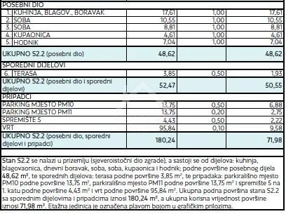 trosoban stan sa vrtom + 2 parkinga - plovanija, zadar - slika 28