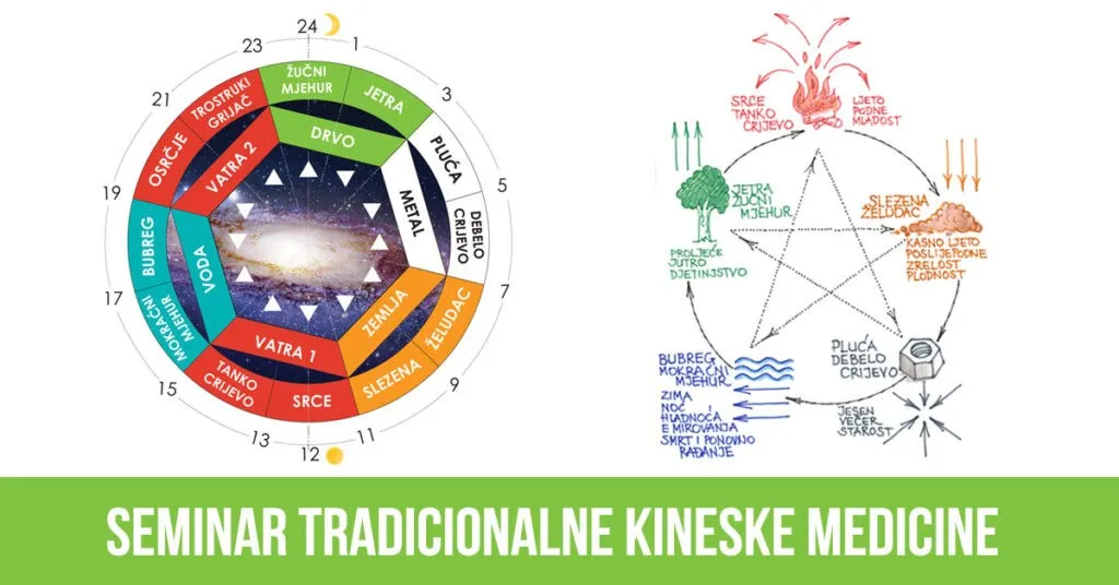 Seminar tradicionalne kineske medicine - Zagreb