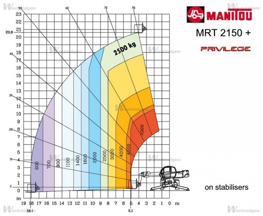 teleskopski roto viličar manitou 2150 mrt - slika 9