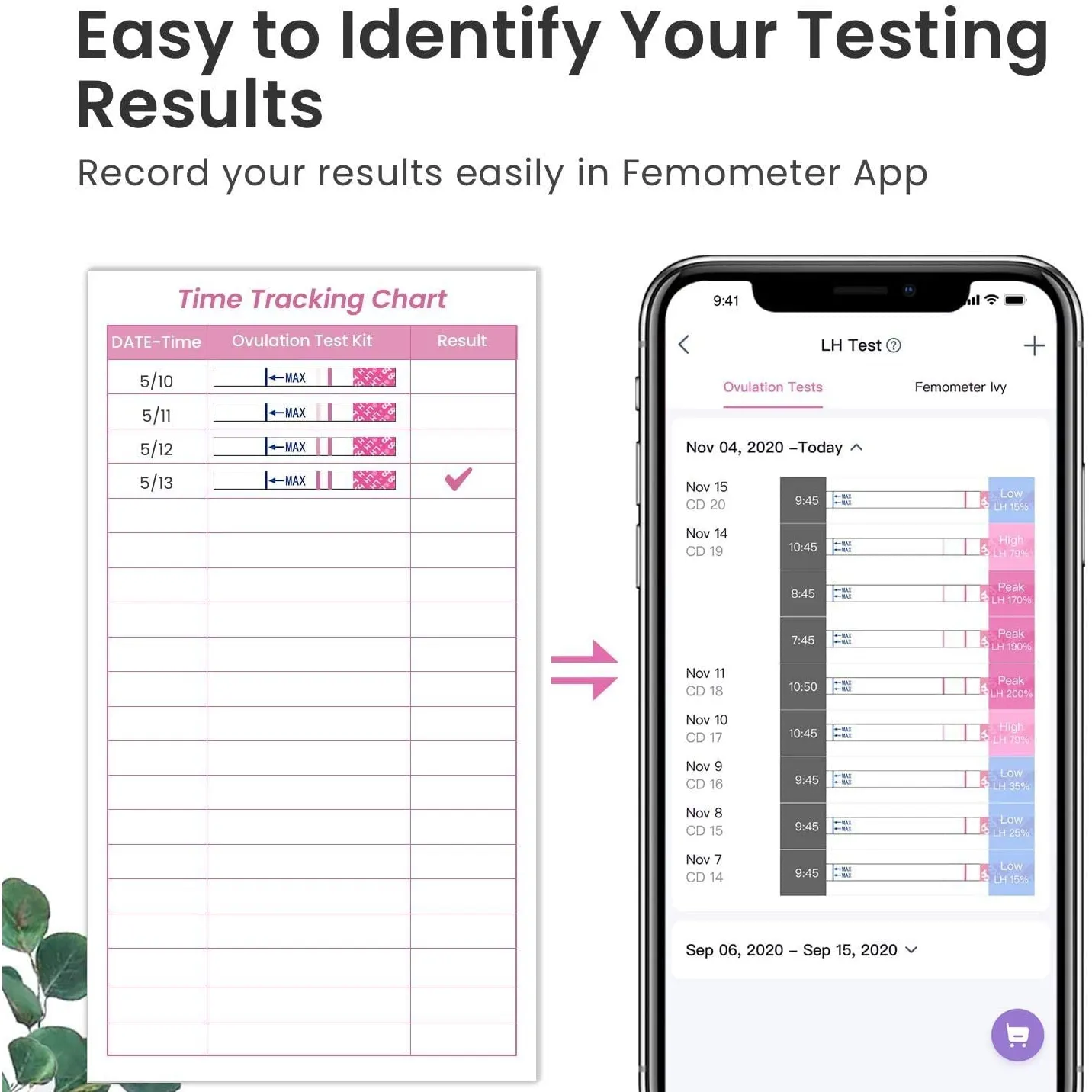 test trakice za ovulaciju i trudnoću, femometer 40lh + 10hcg - slika 3
