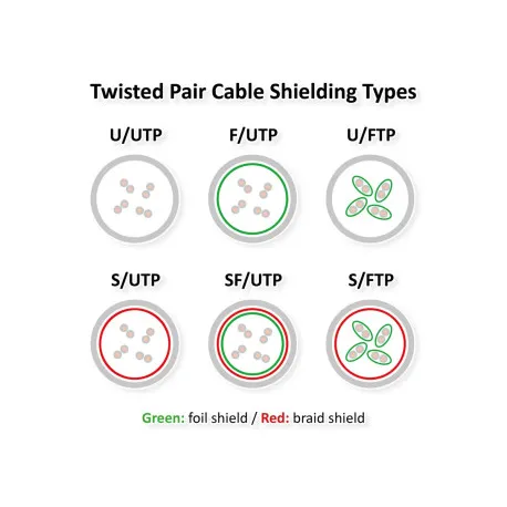 roline s/ftp (pimf) data center mrežni kabel, cat.6a (class ea), slim, lsoh, tangle free, 2.0m, crni - slika 1