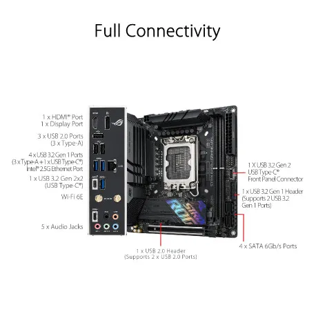 Asus Rog Strix B760-I Gaming Wifi - Umag
