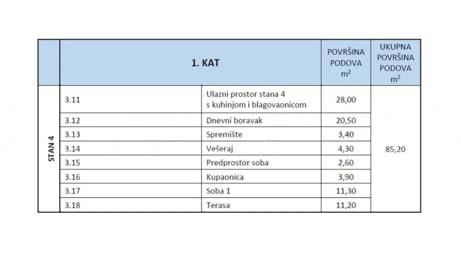 luksuzni dvoetažni penthouse u novogradnji | 140,88 m² | energetski razred a+ - slika 26