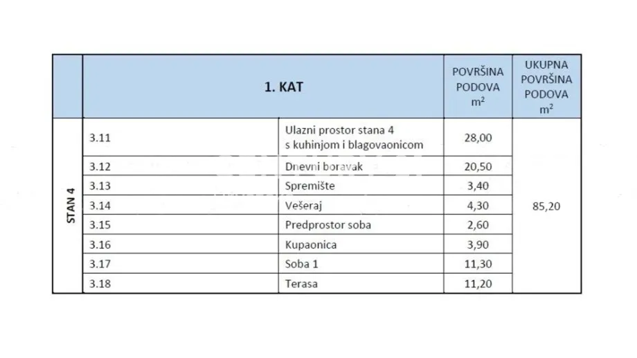 luksuzni dvoetažni penthouse u novogradnji | 140,88 m² | energetski razred a+ - slika 13