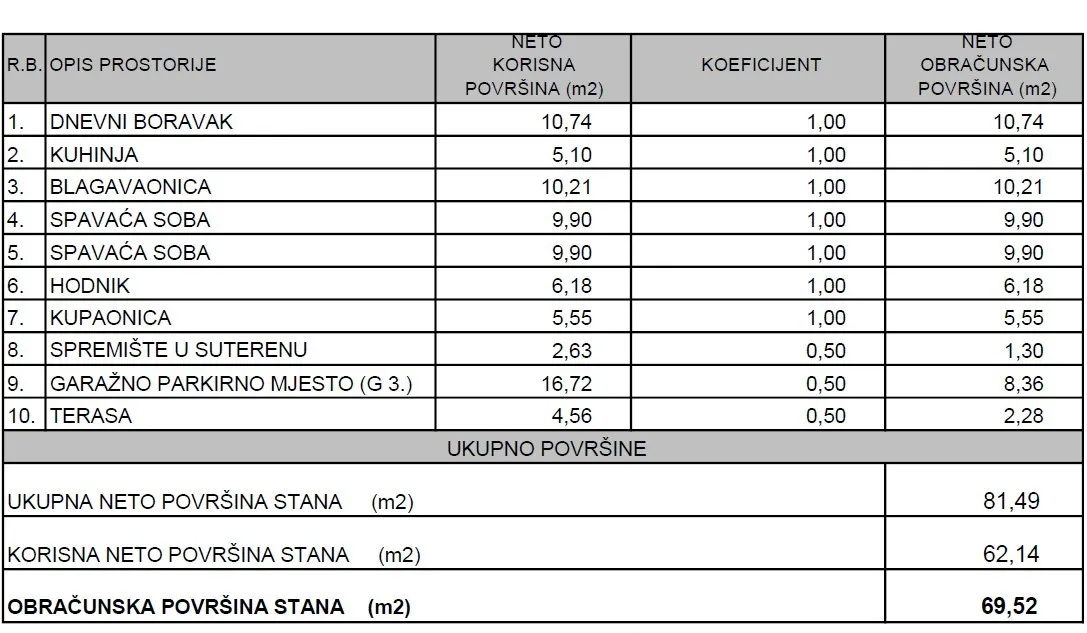 stan lučko, s5 – novogradnja 69,52 m² (a+) – direktno od investitora - slika 2