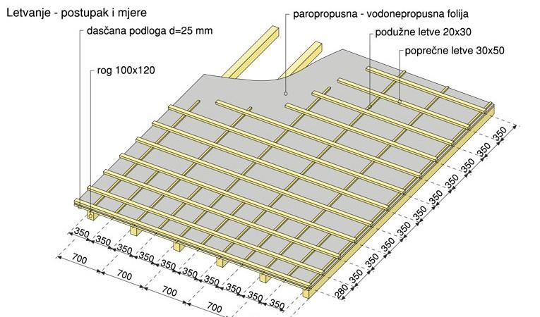 trapezni lim akcija na kupnju kompletnog krovnog sustava 0977712656 - slika 20