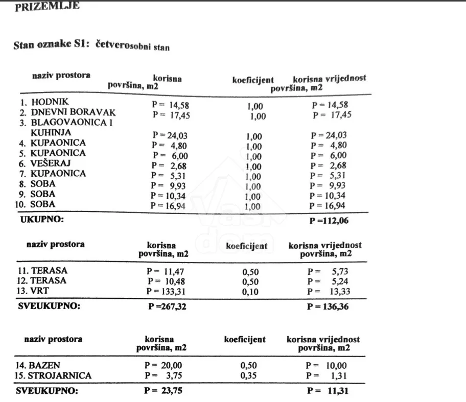 zadar, kožino, stan prizemlje 154,79 s bazenom - slika 11