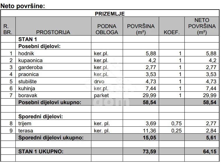 sveta nedelja, strmec, kuća u nizu 131,88 m2 - slika 27