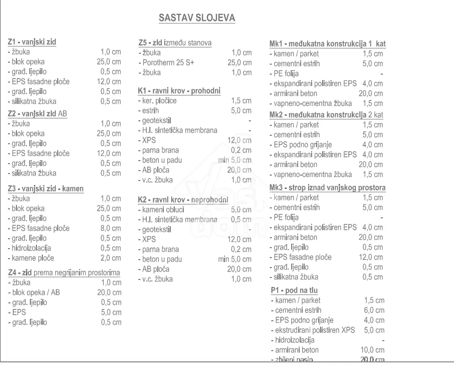 zadar, kožino, stan prizemlje 154,79 s bazenom - slika 12