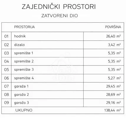 varaždin centar, stan penthouse 169,08 m2 2. kat novogradnja - slika 8